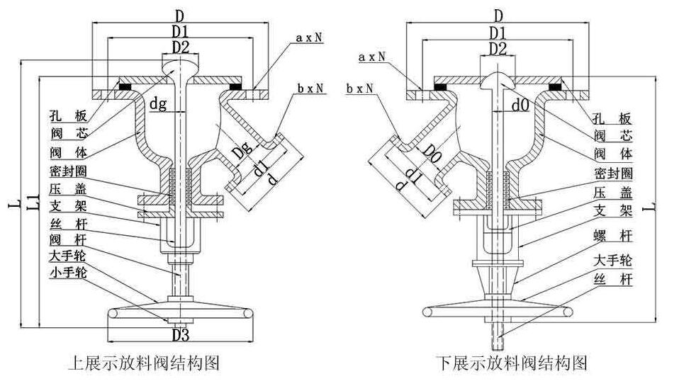 上展式放料閥和下展式放料閥結構圖